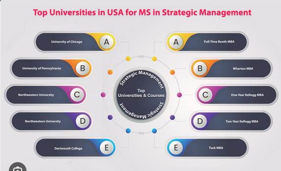 Marketing Management